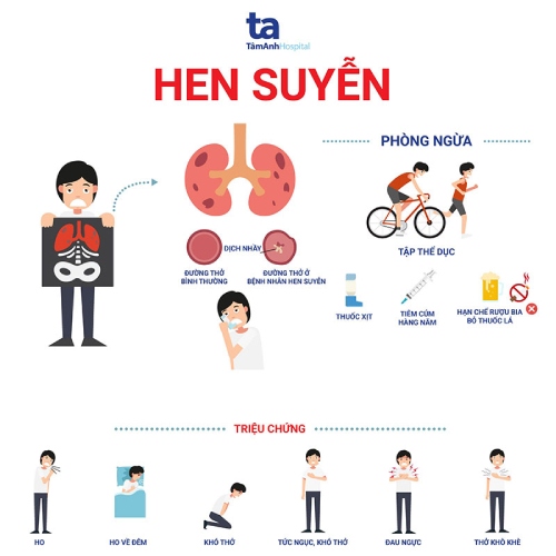 Biến chứng của bệnh hen suyễn